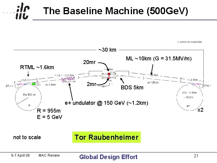 The Baseline Machine (500 Ge. V) ~30 km RTML ~1. 6 km 20 mr