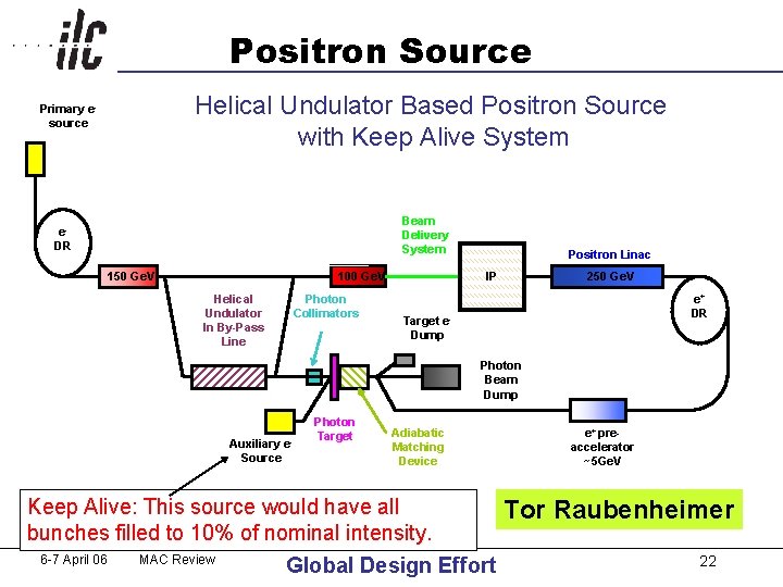 Positron Source Helical Undulator Based Positron Source with Keep Alive System Primary esource Beam