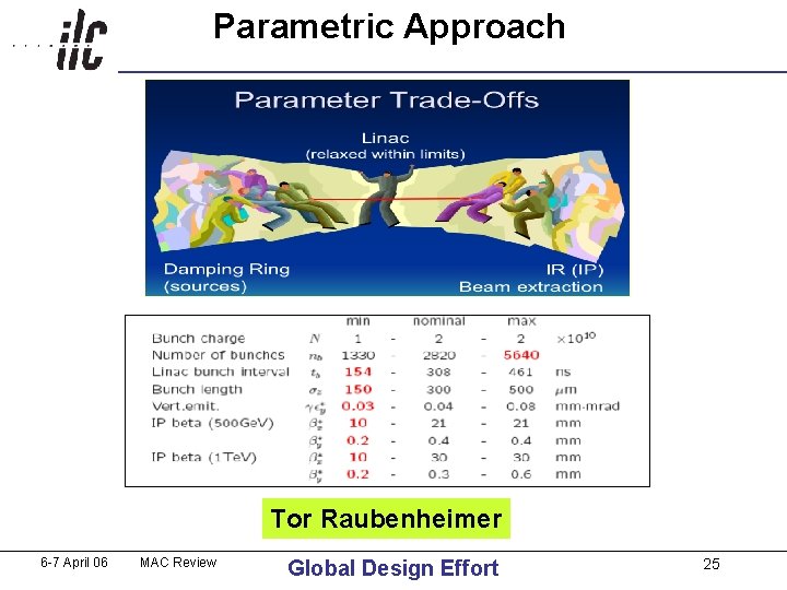 Parametric Approach Tor Raubenheimer 6 -7 April 06 MAC Review Global Design Effort 25