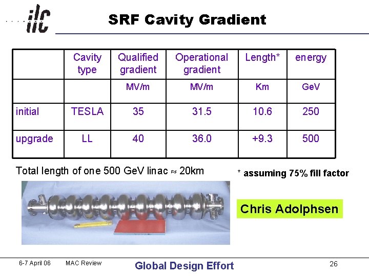SRF Cavity Gradient Cavity type initial upgrade Qualified gradient Operational gradient Length* energy MV/m