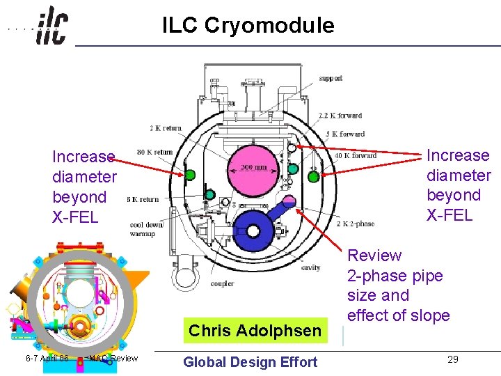 ILC Cryomodule Increase diameter beyond X-FEL Chris Adolphsen 6 -7 April 06 MAC Review