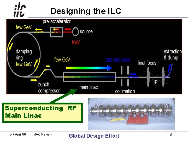 Designing the ILC Superconducting RF Main Linac 6 -7 April 06 MAC Review Global