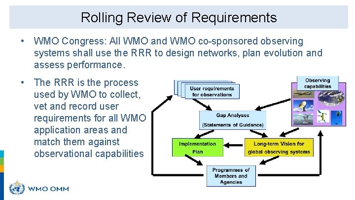 Rolling Review of Requirements • WMO Congress: All WMO and WMO co-sponsored observing systems