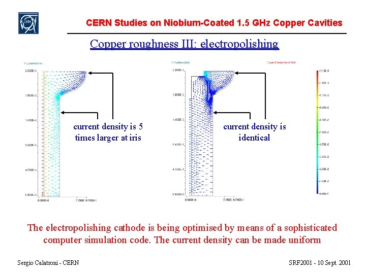 CERN Studies on Niobium-Coated 1. 5 GHz Copper Cavities Copper roughness III: electropolishing current