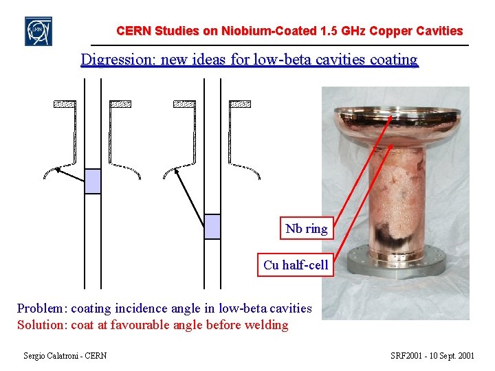 CERN Studies on Niobium-Coated 1. 5 GHz Copper Cavities Digression: new ideas for low-beta