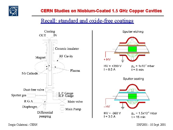 CERN Studies on Niobium-Coated 1. 5 GHz Copper Cavities Recall: standard and oxide-free coatings