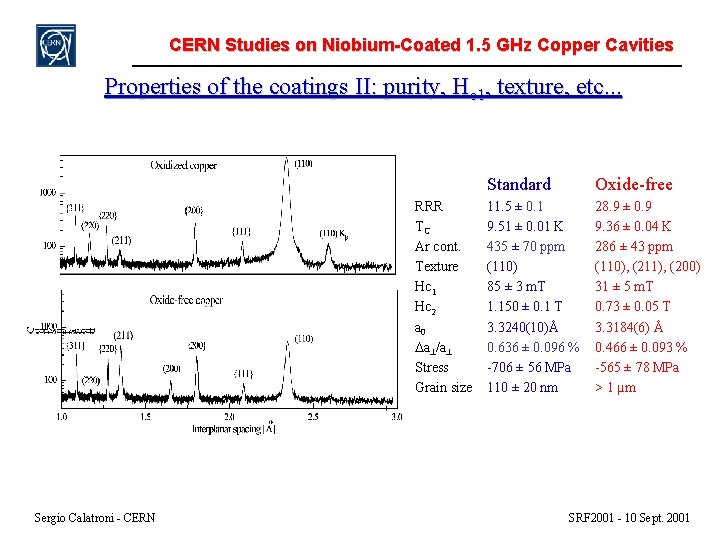 CERN Studies on Niobium-Coated 1. 5 GHz Copper Cavities Properties of the coatings II: