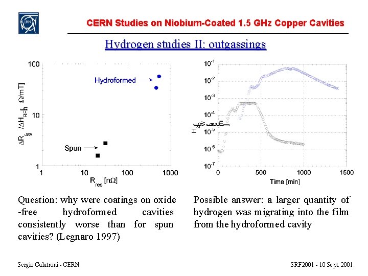 CERN Studies on Niobium-Coated 1. 5 GHz Copper Cavities Hydrogen studies II: outgassings Question: