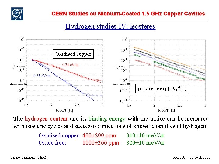 CERN Studies on Niobium-Coated 1. 5 GHz Copper Cavities Hydrogen studies IV: isosteres Oxidised