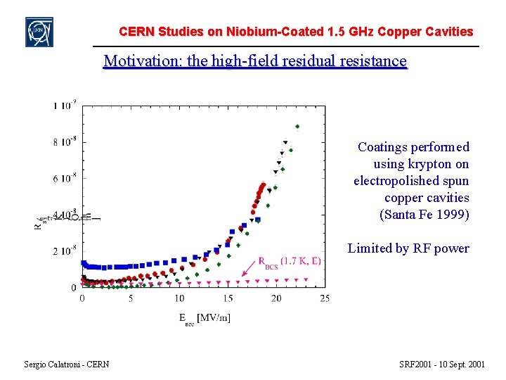 CERN Studies on Niobium-Coated 1. 5 GHz Copper Cavities Motivation: the high-field residual resistance