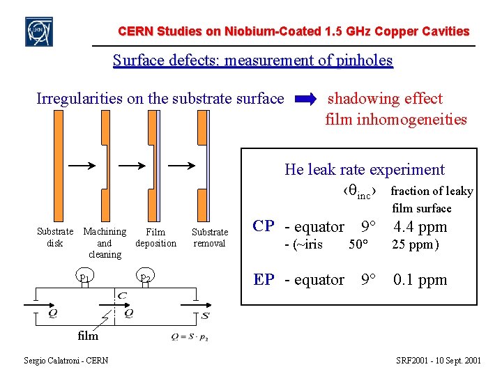 CERN Studies on Niobium-Coated 1. 5 GHz Copper Cavities Surface defects: measurement of pinholes