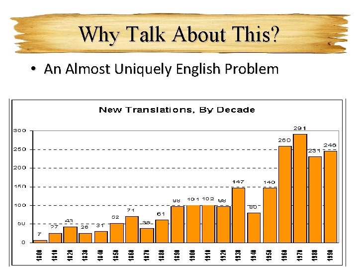 Why Talk About This? • An Almost Uniquely English Problem 