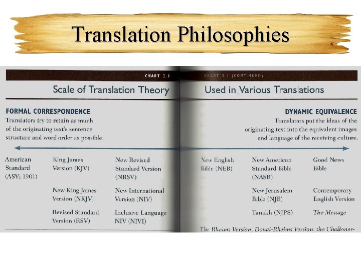 Translation Philosophies 
