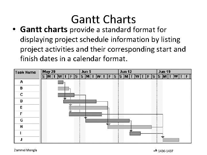 Gantt Charts • Gantt charts provide a standard format for displaying project schedule information