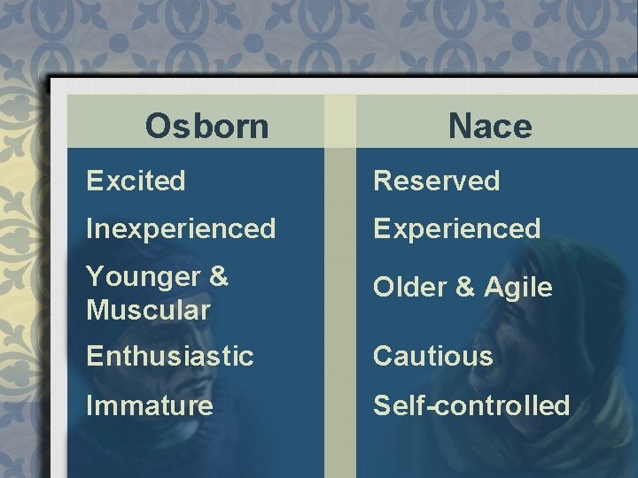 Osborn Nace Excited Reserved Inexperienced Experienced Younger & Muscular Older & Agile Enthusiastic Cautious