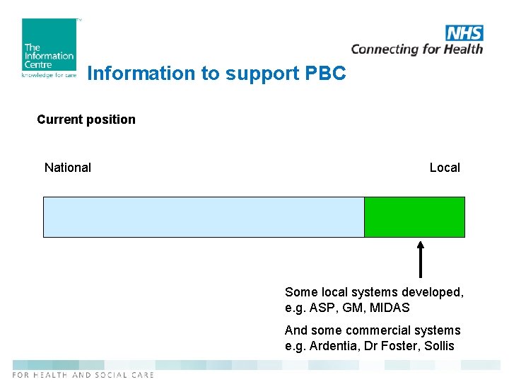 Information to support PBC Current position National Local Some local systems developed, e. g.