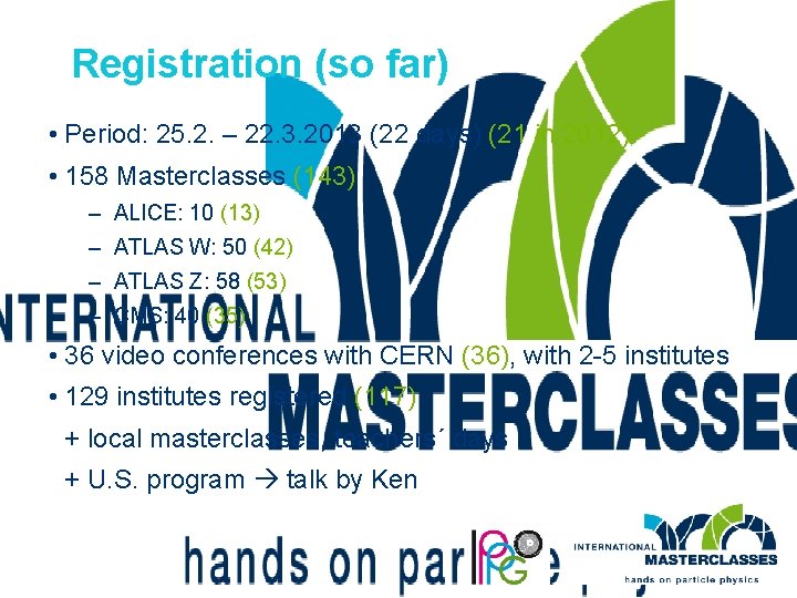 Registration (so far) • Period: 25. 2. – 22. 3. 2013 (22 days) (21