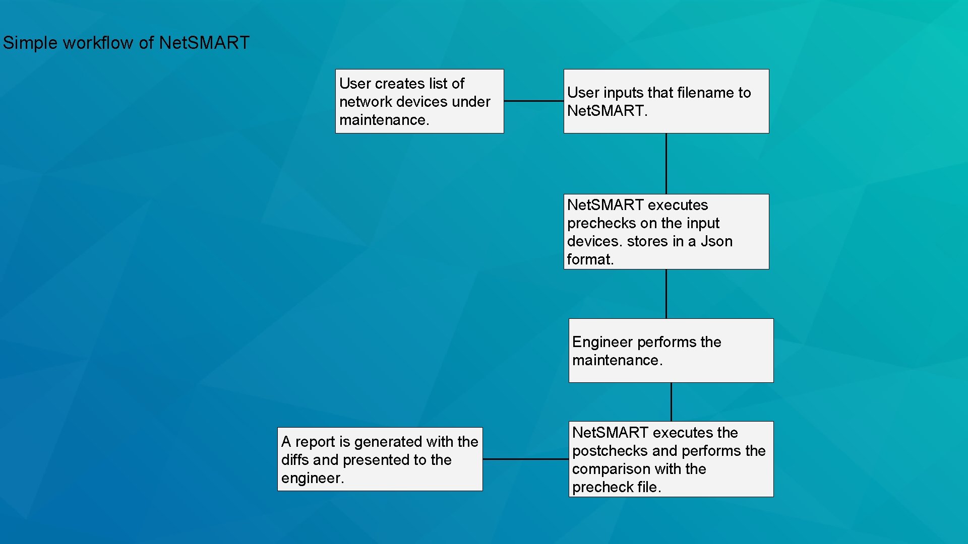 Simple workflow of Net. SMART User creates list of network devices under maintenance. User