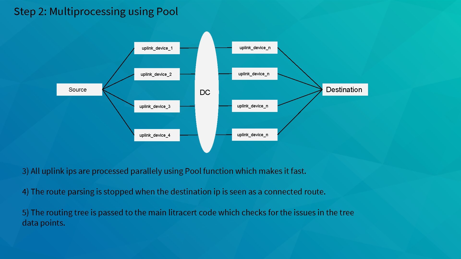 Step 2: Multiprocessing using Pool uplink_device_1 uplink_device_n uplink_device_2 uplink_device_n Source Destination DC uplink_device_3 uplink_device_n