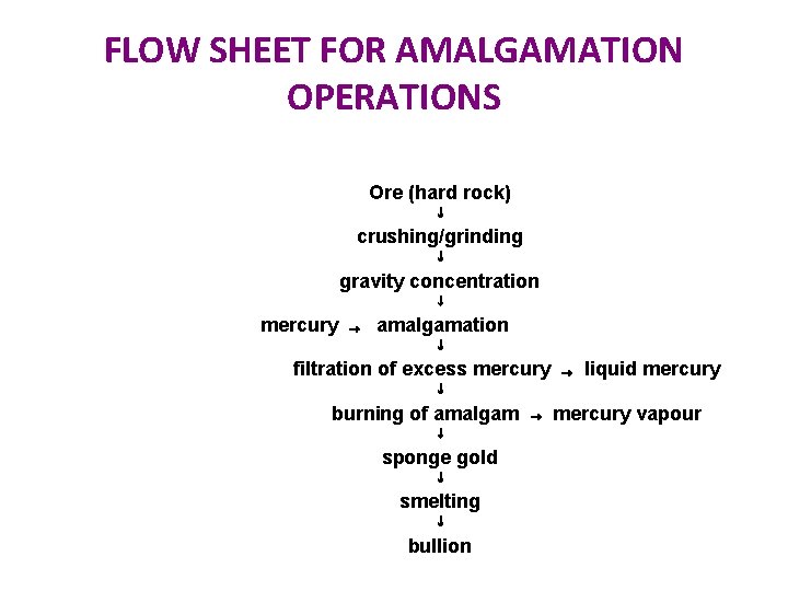 FLOW SHEET FOR AMALGAMATION OPERATIONS Ore (hard rock) crushing/grinding gravity concentration mercury amalgamation filtration