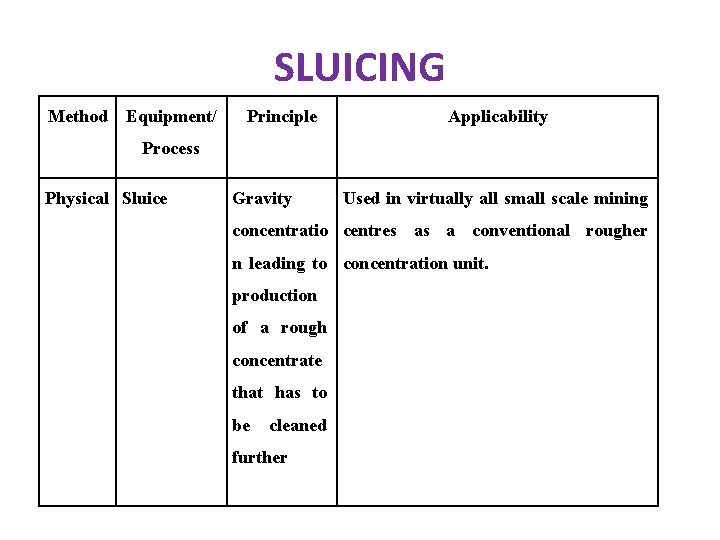 SLUICING Method Equipment/ Principle Applicability Process Physical Sluice Gravity Used in virtually all small