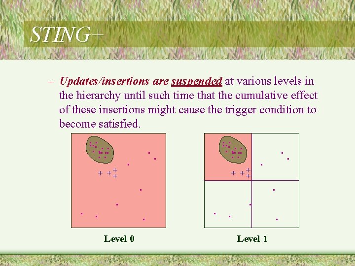 STING+ – Updates/insertions are suspended at various levels in the hierarchy until such time