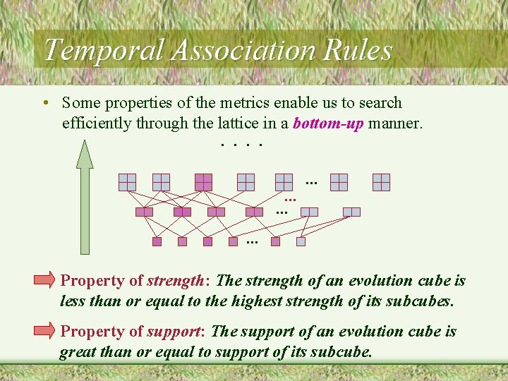 Temporal Association Rules • Some properties of the metrics enable us to search efficiently