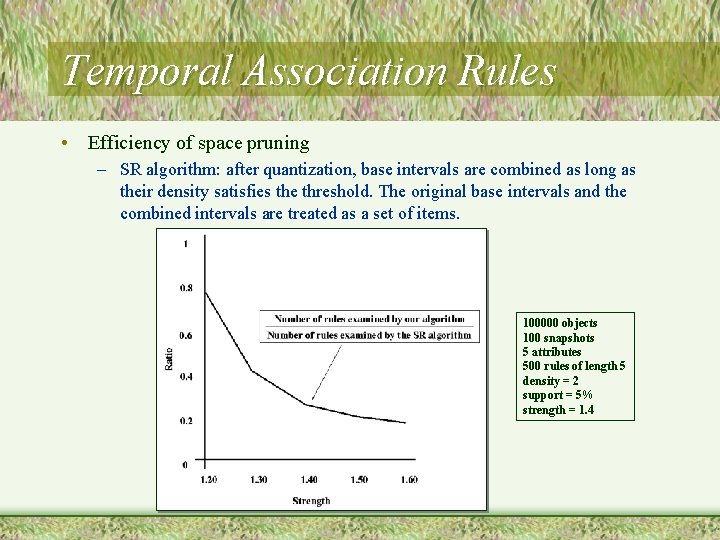 Temporal Association Rules • Efficiency of space pruning – SR algorithm: after quantization, base