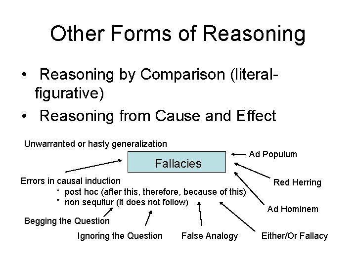 Other Forms of Reasoning • Reasoning by Comparison (literalfigurative) • Reasoning from Cause and