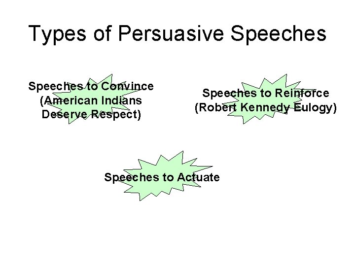 Types of Persuasive Speeches to Convince (American Indians Deserve Respect) Speeches to Reinforce (Robert