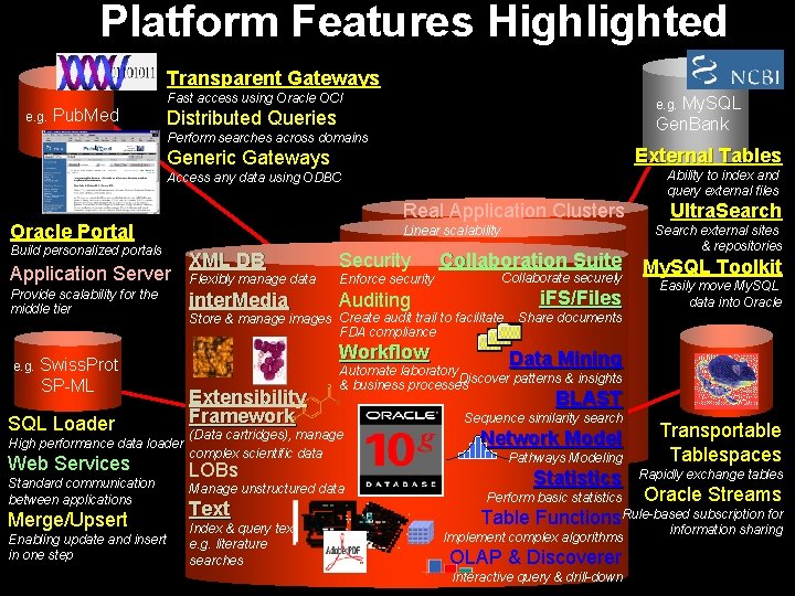 Platform Features Highlighted Transparent Gateways Fast access using Oracle OCI e. g. Pub. Med