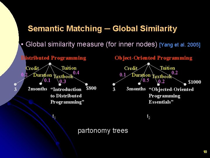 Semantic Matching ─ Global Similarity • Global similarity measure (for inner nodes) [Yang et