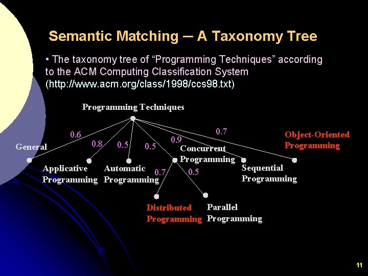 Semantic Matching ─ A Taxonomy Tree • The taxonomy tree of “Programming Techniques” according