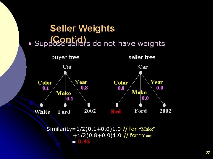 Seller Weights (Cont’d) • Suppose sellers do not have weights buyer tree seller tree