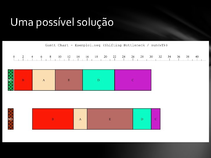 Uma possível solução 