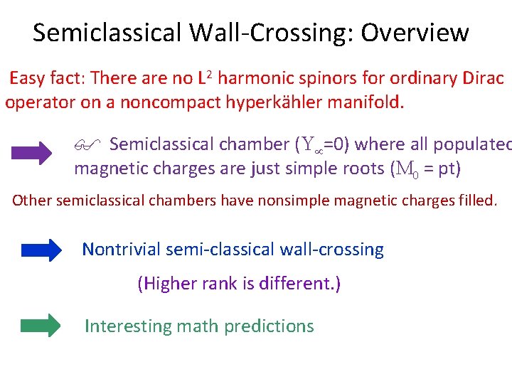 Semiclassical Wall-Crossing: Overview Easy fact: There are no L 2 harmonic spinors for ordinary