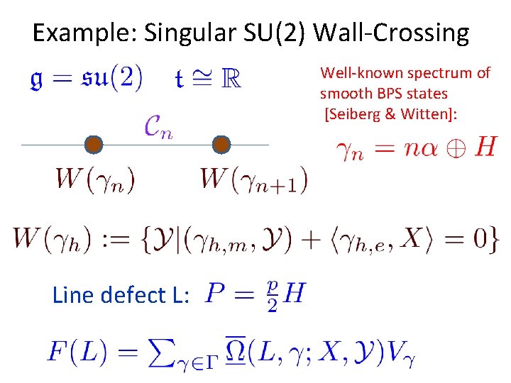 Example: Singular SU(2) Wall-Crossing Well-known spectrum of smooth BPS states [Seiberg & Witten]: Line