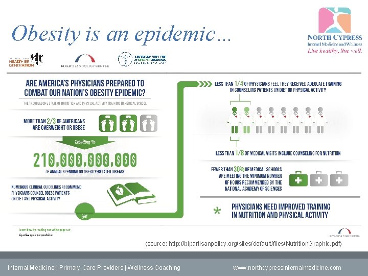 Obesity is an epidemic… (source: http: //bipartisanpolicy. org/sites/default/files/Nutrition. Graphic. pdf) Internal Medicine | Primary