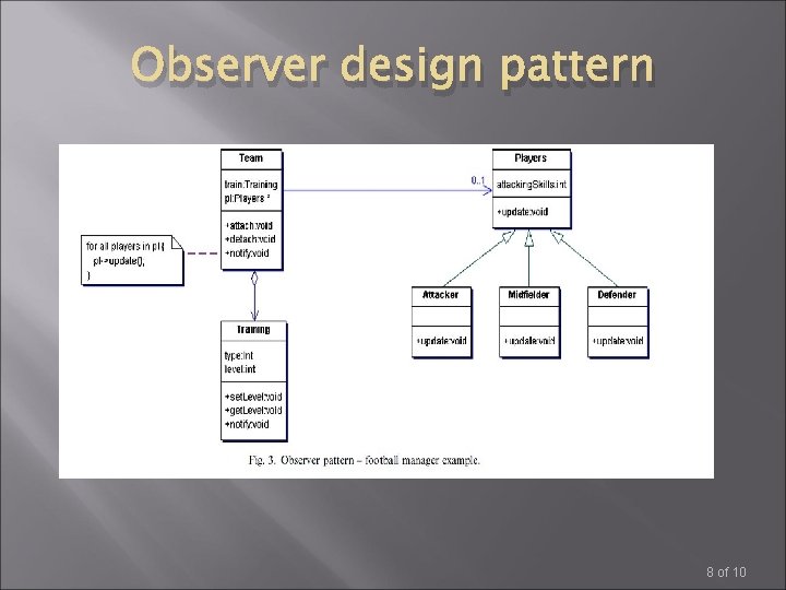 Observer design pattern 8 of 10 