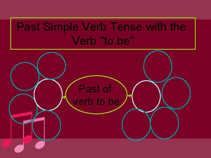 Past Simple Verb Tense with the Verb "to be" Past of verb to be