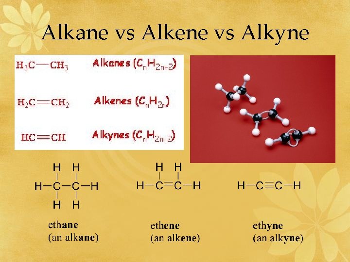 Alkane vs Alkene vs Alkyne 