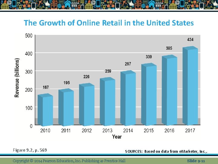 The Growth of Online Retail in the United States Figure 9. 2, p. 569