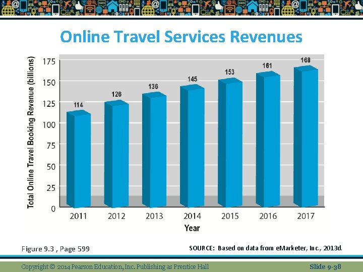 Online Travel Services Revenues Figure 9. 3 , Page 599 SOURCE: Based on data