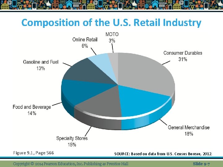 Composition of the U. S. Retail Industry Figure 9. 1, Page 566 SOURCE: Based