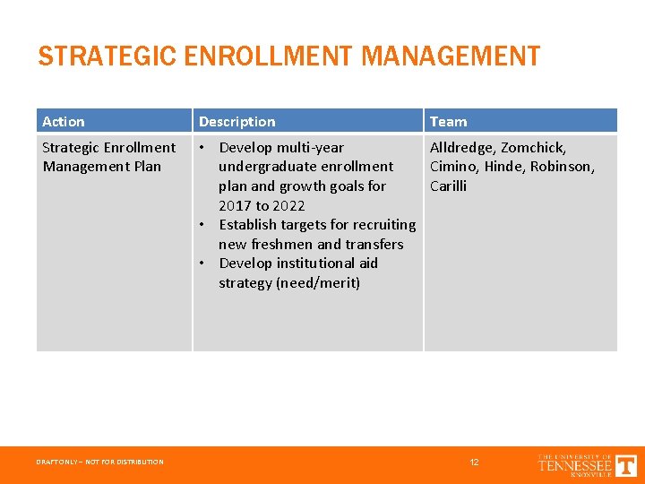 STRATEGIC ENROLLMENT MANAGEMENT Action Description Strategic Enrollment Management Plan • Develop multi-year Alldredge, Zomchick,