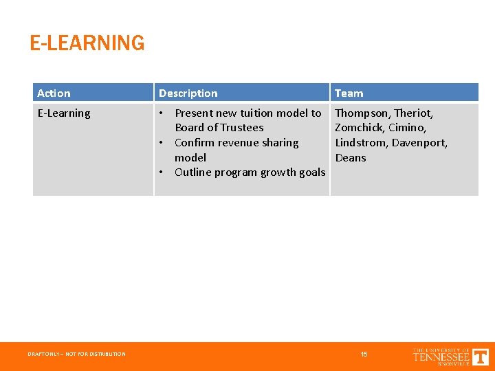 E-LEARNING Action Description Team E-Learning • Present new tuition model to Board of Trustees