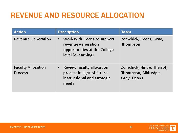 REVENUE AND RESOURCE ALLOCATION Action Description Team Revenue Generation • Work with Deans to