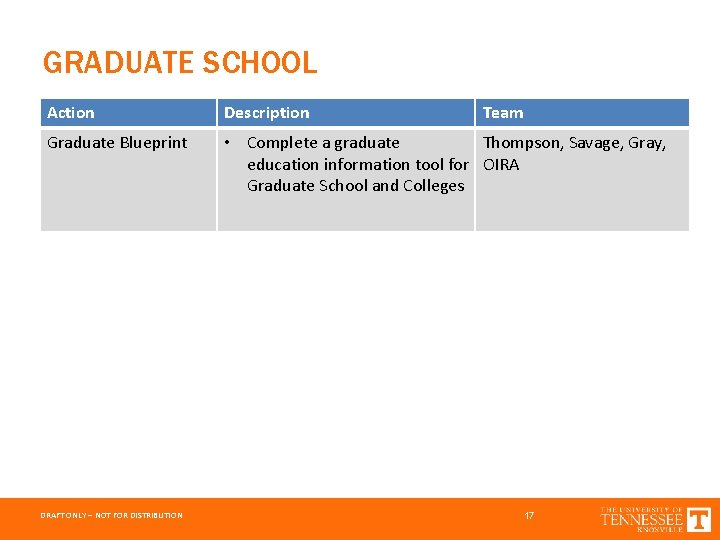 GRADUATE SCHOOL Action Description Graduate Blueprint • Complete a graduate Thompson, Savage, Gray, education