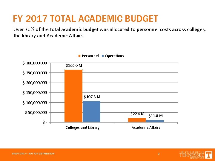 FY 2017 TOTAL ACADEMIC BUDGET Over 70% of the total academic budget was allocated