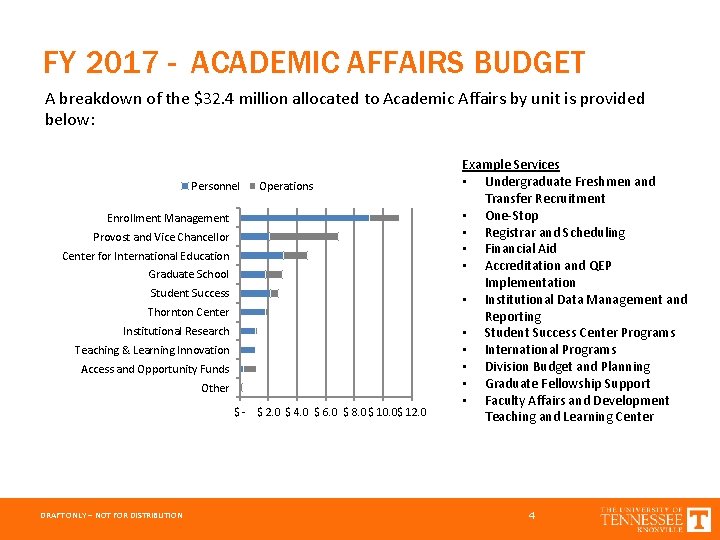 FY 2017 - ACADEMIC AFFAIRS BUDGET A breakdown of the $32. 4 million allocated